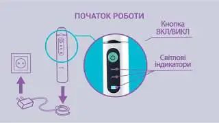 Як користуватися ірригатором для порожнини рота | Jetpik JP50/200