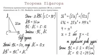 Теорема Піфагора