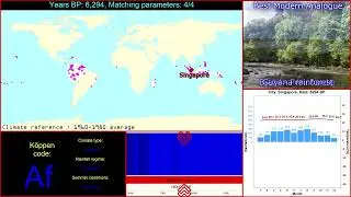 Climate History of Singapore