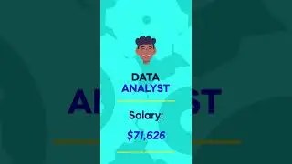 What Does a #dataanalyst do? #datascience #python #datapreprocessing #shorts