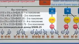 Как заработать в MityTarget. МАРКЕТИНГ КОРОТКО.
