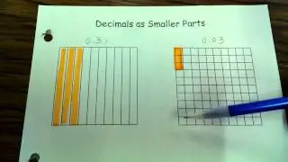 Modeling Decimals as Smaller Parts