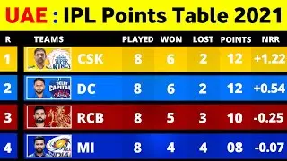 IPL 2021 Points Table After KKR vs RCB | IPL Points Table 2021 Today | IPL Points Table 2021