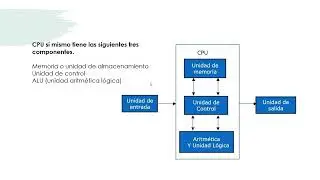 Unidad central de procesamiento
