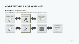 Participants Ad Network and Ad Exchange