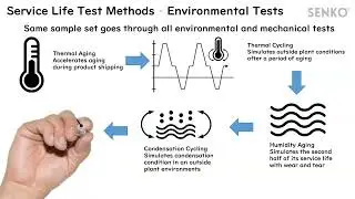 What is GR 326 Single Fiber Connector Testing