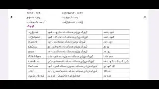 TNPSC / TNUSRB TAMIL  GROUP 2/GROUP 4தமிழ் இலக்கணம் -  பகுபத உறுப்பிலக்கணம்