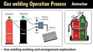gas welding | gas welding process | oxy acetylene welding | gas welding in hindi | types | welding