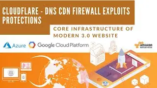 CloudFlare - DNS CDN Firewall Exploits Protections - Core infrastructure of modern 3.0 website