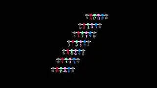 A Visualization of Constructing the Integers Mod 5