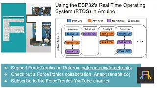 Using the ESP32's Real Time Operating System (RTOS) in Arduino