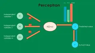 PERCEPTRON | STOCHASTIC GRADIENT DESCENT | BACK PROPAGATION | DEEP LEARNING - PART 3 🖥️🧠