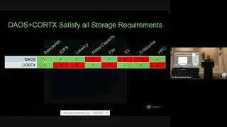 DUG'22: Latest Seagate DAOS development on S3 interface - John Bent, Senior Director, Seagate