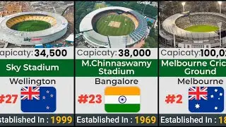 TOP 50 Highest Capacity Cricket Stadiums in the World 🏟️