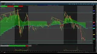 Trading In a Ranged Day w/Dirty River - April 15, 2025