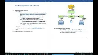 Send and Receive Messages(Data objects) using Active MQ server in java and Maven