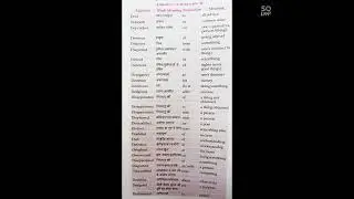 MASTER KEY OF PREPOSITIONS (Adjective Starting with 'D')