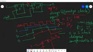 Blocking vs Non-blocking Assignment Statements | Part-16