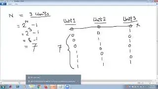 UNIT COMMITMENT SOLUTION  using Priority List Methods by Prathita Roy