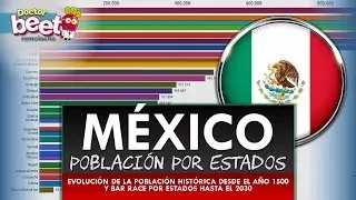🇲🇽 POBLACION MEXICANA HABITANTES HISTORIA POR ESTADOS