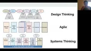 Design Process Sundays: Session 2