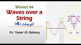 Waves 04 - Wave Over a String - الموجات
