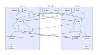 Отказо-устойчивый мониторинг с помощью Prometheus и Grafana