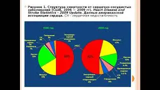 36. Проблемы сосудов и Эраконд