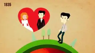 The Story of Abraham Lincoln
