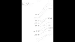Slope Chart in Qlik Sense
