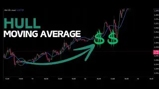 How To Use Hull Moving Average || HMA || Successfully In 2024