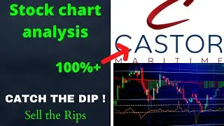 CASTOR MARITIME INC CTRM STOCK CHART ANALYSIS | PENNY STOCK POTENTIAL [CTRM STOCK] PICKED UP STEAM 🔥