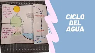 Ciclo del agua
