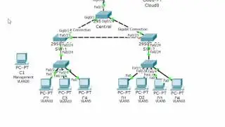 CCNA Security Lab 6.3.1.3: Layer 2 VLAN Security