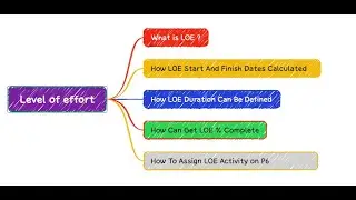 10 -(3 -4) Level of Effort Activity L.O.E