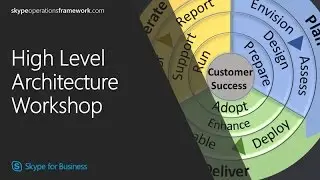 SOF: High Level Architecture Workshop