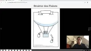 Struktur eines Plakats