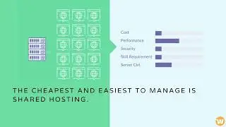 How to Host a Website  Complete Beginner Guide