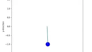 Simulation of a Simple Pendulum by Python