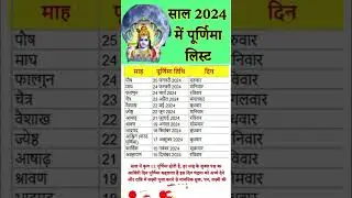 Purnima List of 2024📅 Calendar 365 📅