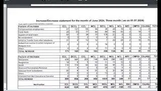 CIL COAL INDIA CURRENT STATUS OF MANPOWER WHY EMPLOYEE NUMBERS ARE DECREASING
