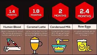 😱😱how long could you survive drinking only😱😱 