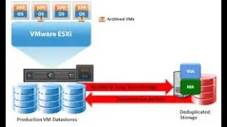 V Center Configuration and installation