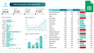 Aprende a Elaborar este Dashboard de Gastos y Presupuesto en Google Sheets