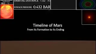 Timeline of Mars: From Formation to Finale