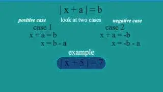 Absolute Values - Introduction