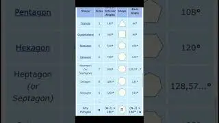 #viral #appsc #education #viralreels #math #ytshorts #shorts #school #viralreels #mathematics #reels