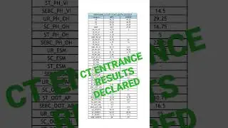 CT Entrance result declared #cteaxm #ctexam2023 #ctexamodisha #ct addmission date #otet # odisha ct