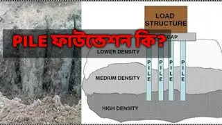 WHAT IS PILE FOUNDATION? | WHEN TO USE IT? | TYPES OF PILES | BANGLA
