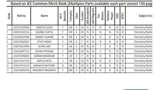 MP B.TECH ROUND 2 MERIT LIST 2024 PDF